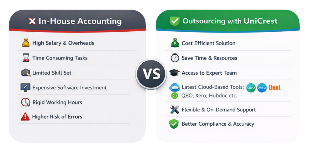 In-House Accounting vs Outsourcing With UniCrest